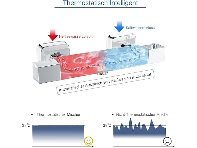 Keokbon thermostaat douchethermostaat - afbeelding 2 van  4