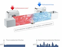 Keokbon thermostaat douchethermostaat - afbeelding 2 van  4