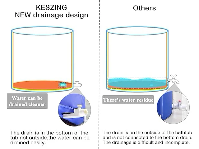 Keszing oplaasbaar ijsbad - afbeelding 4 van  6