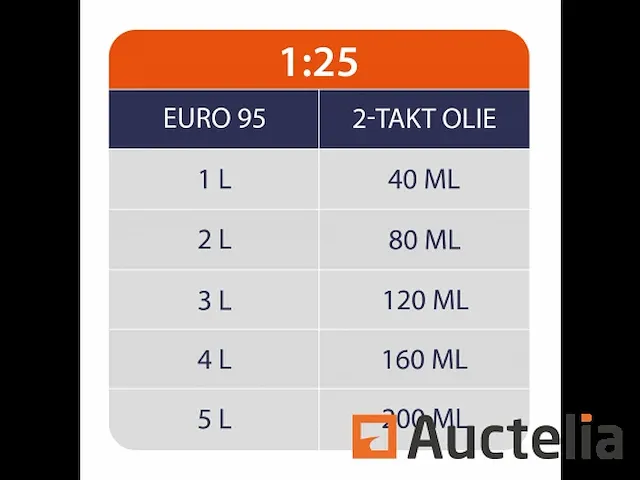 Kettingzaag 58cc - afbeelding 6 van  11