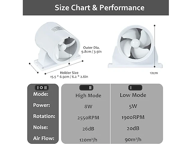 Kit met kanaalbuisventilator 100mm - afbeelding 2 van  4