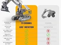 Kizjorya op afstand bestuurde graafmachine - afbeelding 6 van  6