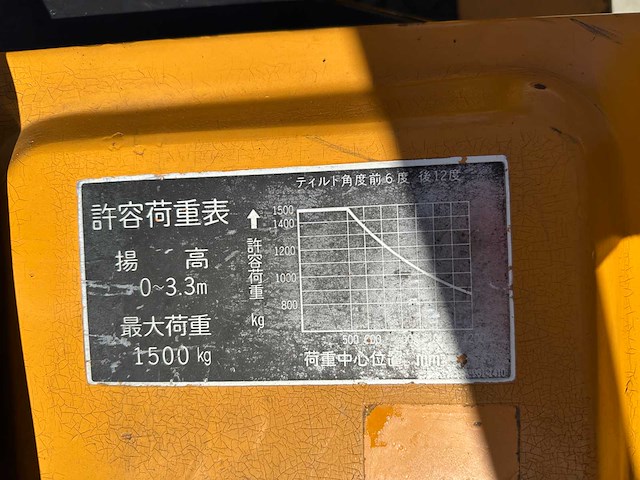 Komatsu - 1984 - fg15-12 - vorkheftruck - afbeelding 21 van  36
