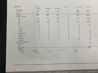 Kyocera printer - afbeelding 2 van  10