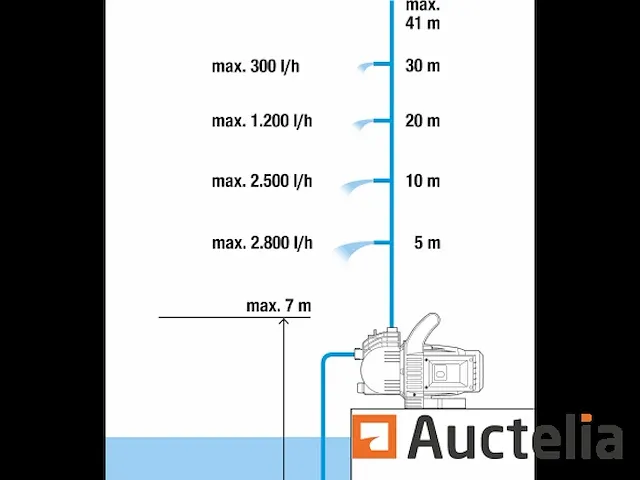 Land- & bosbouw - afbeelding 1 van  3