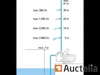 Land- en bosbouw tuinpomp voor buitengebruik nieuw - afbeelding 2 van  4