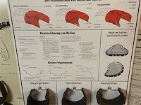 Leermodel banden - afbeelding 1 van  2