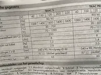 Leister heteluchtblazer - afbeelding 2 van  2