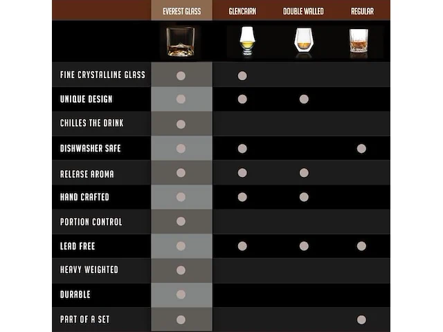 Liiton everest whiskyglazen, 4-delig - afbeelding 3 van  3