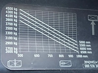 Linde h45d 4,5 ton - afbeelding 13 van  24