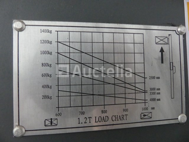 Lm elektrische stapelaar - afbeelding 3 van  12