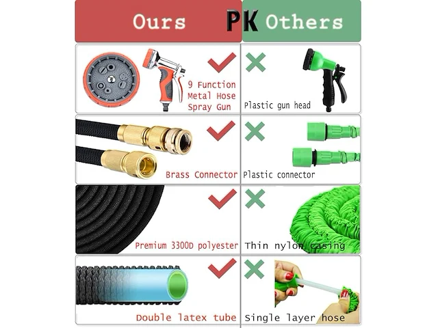 Lufeng upgraded uitbreidbare slang - afbeelding 3 van  4