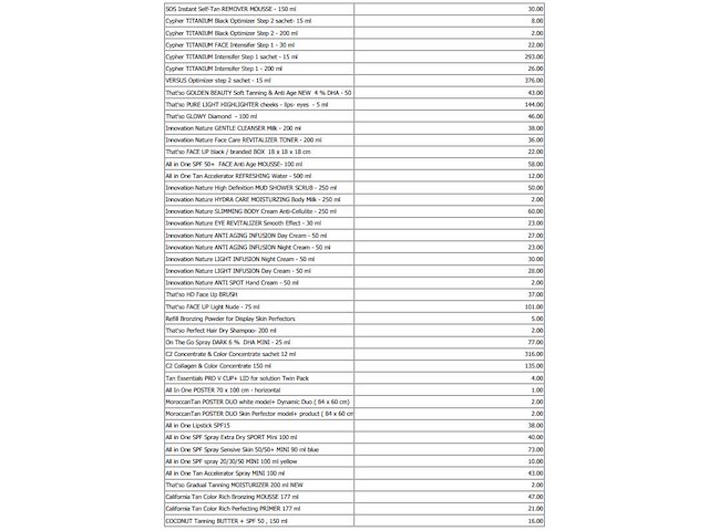 Magazijn voorraad diverse cosmetica (500x) - afbeelding 15 van  25