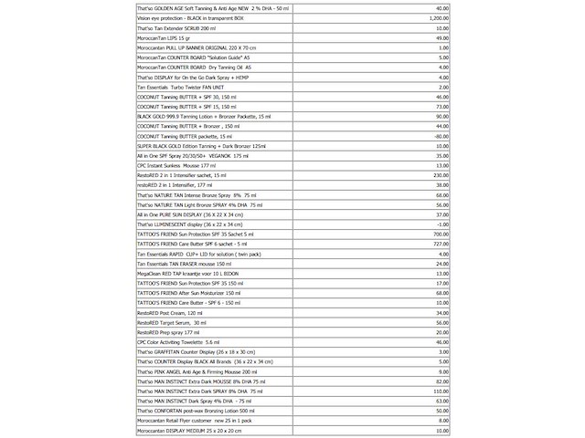 Magazijn voorraad diverse cosmetica (500x) - afbeelding 16 van  25