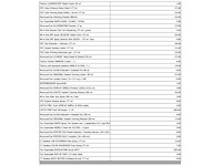 Magazijn voorraad diverse cosmetica (500x) - afbeelding 17 van  25