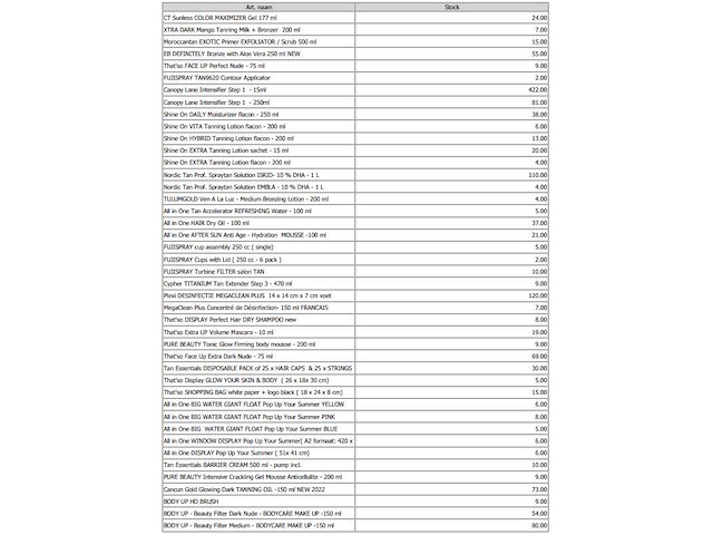 Magazijn voorraad diverse cosmetica (500x) - afbeelding 18 van  25