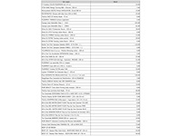 Magazijn voorraad diverse cosmetica (500x) - afbeelding 18 van  25