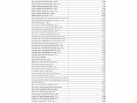 Magazijn voorraad diverse cosmetica (500x) - afbeelding 15 van  25