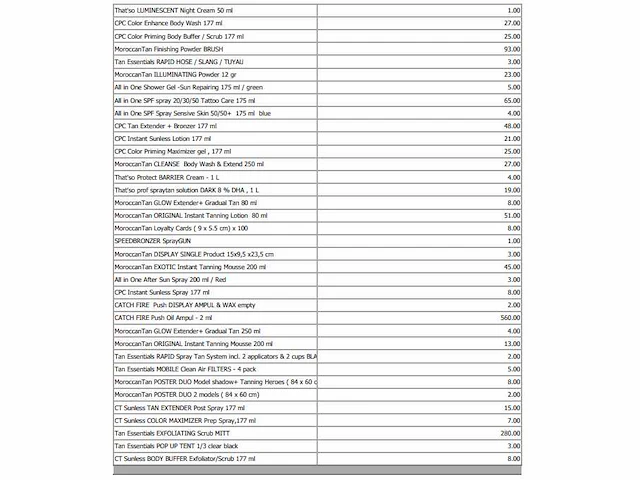 Magazijn voorraad diverse cosmetica (500x) - afbeelding 17 van  25