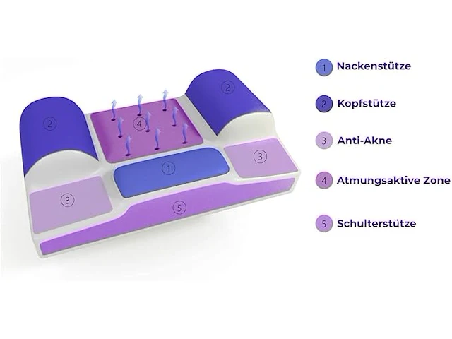 Makosas anti-aging kussen - afbeelding 4 van  4