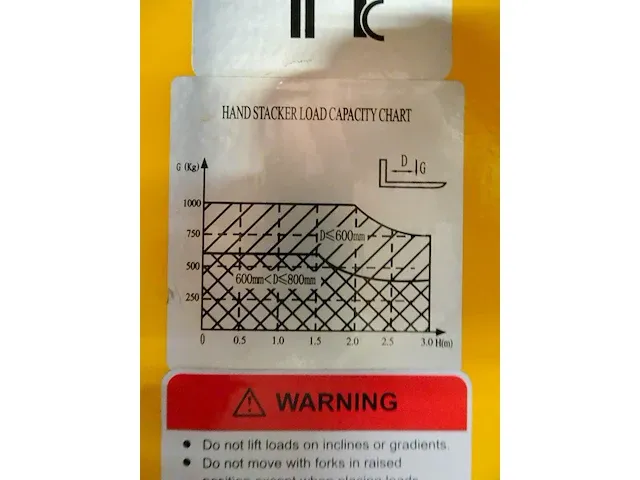 Manuele stapelaar totalsource - afbeelding 3 van  4