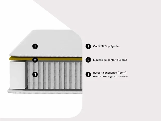Matras 140 x 190 cm pocketveren 20cm dik - afbeelding 4 van  4