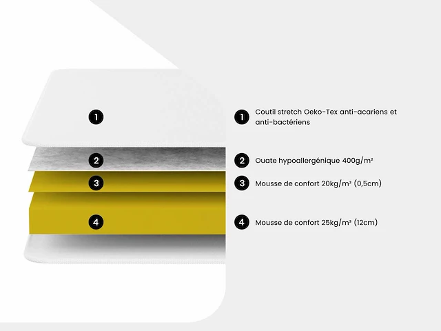 Matras 140 x 200 cm, schuimdikte 15cm - afbeelding 5 van  9