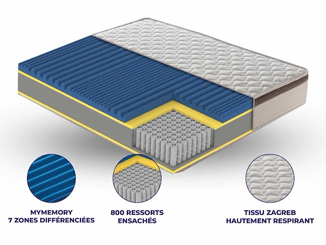 Matras 140x190 - pocketveren - afbeelding 6 van  8