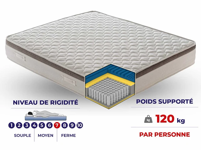 Matras 140x190 - pocketveren - afbeelding 7 van  8