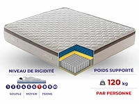 Matras 140x190 - pocketveren - afbeelding 7 van  8