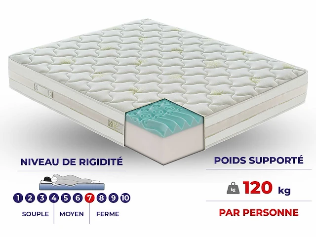 Matras 140x190 cm - traagschuim - afbeelding 6 van  8