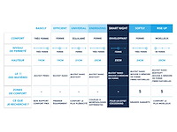 Matras 160 x200 - bultex smart night - afbeelding 8 van  8