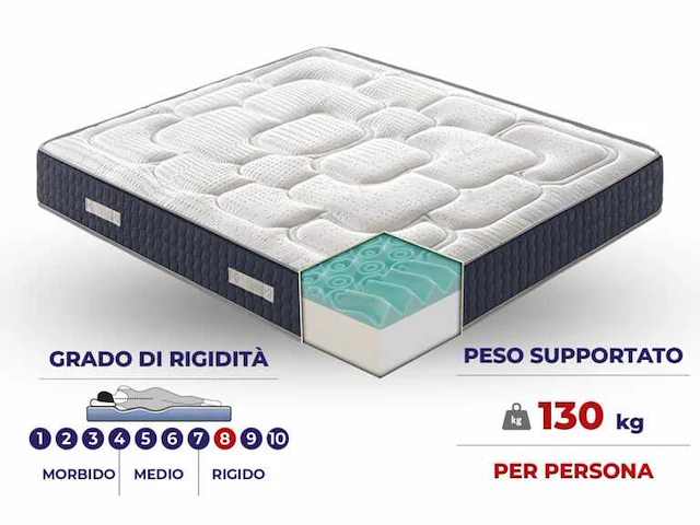 Matras 160x200 - traagschuim - afbeelding 5 van  8