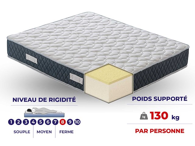 Matras 80x190 - traagschuim - afbeelding 6 van  7
