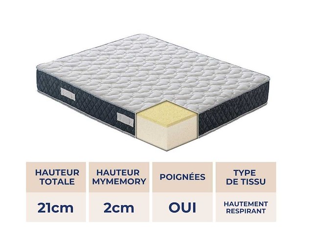 Matras 80x200 cm - traagschuim (x2) - afbeelding 4 van  8