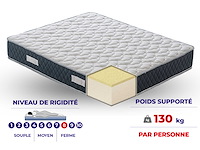 Matras 80x200 cm - traagschuim (x2) - afbeelding 6 van  8