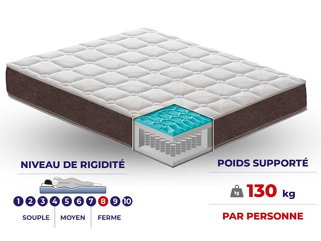 Matras 90 x190 - afbeelding 7 van  8