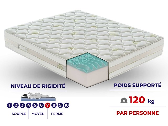 Matras 90x190 - traagschuim - afbeelding 6 van  7