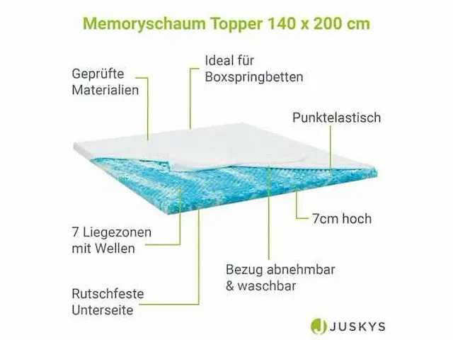 Matrasbeschermer orthopedisch 7 zones, ademend 140x200 - afbeelding 2 van  4