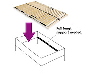 Matrasloze lattenbodem met 28 lattenbodems 7 zones 140x200 cm - afbeelding 4 van  8