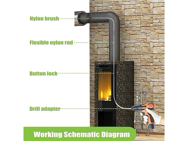 Maxearn schoorsteenreinigingsborstelset - afbeelding 3 van  5