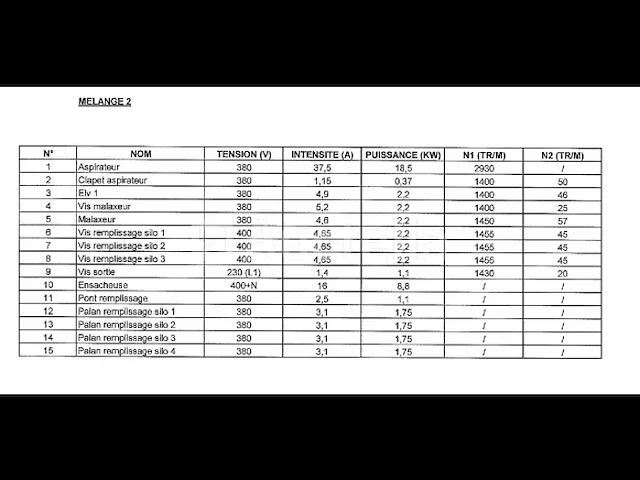 Menglijn voor de productie van synthetisch siliciumcarbide (lijn 14) - afbeelding 5 van  55