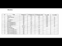 Menglijn voor de productie van synthetisch siliciumcarbide (lijn 14) - afbeelding 5 van  55