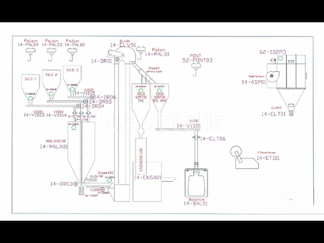 Menglijn voor de productie van synthetisch siliciumcarbide (lijn 14) - afbeelding 12 van  55