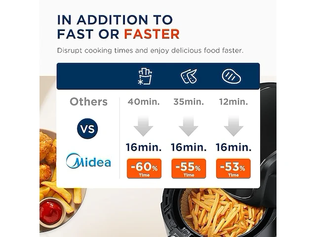 Midea heteluchtfriteuse - afbeelding 4 van  6