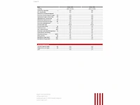 Miglio arum-200l warmtepompboiler - afbeelding 3 van  8