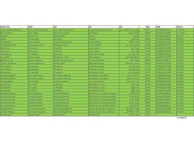 Mixpallet 14 ter waarde van €1704,73 - afbeelding 11 van  18