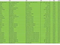 Mixpallet 14 ter waarde van €1704,73 - afbeelding 11 van  18