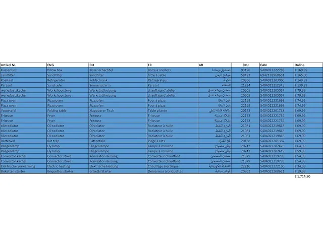 Mixpallet 18 ter waarde van €1714,80 - afbeelding 10 van  17