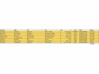 Mixpallet 4 ter waarde van €889,92 - afbeelding 3 van  10